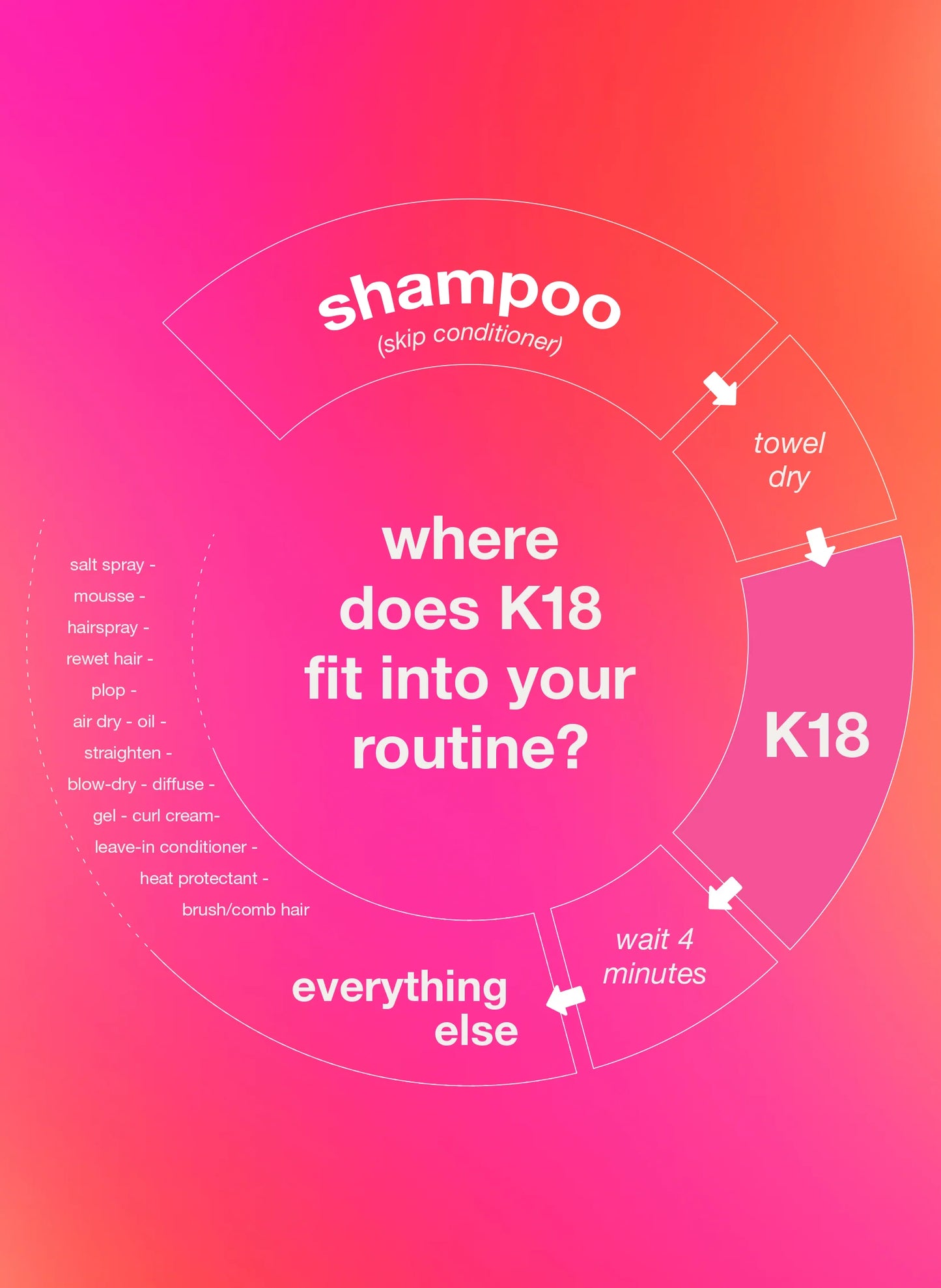 leave-in molecular repair hair mask